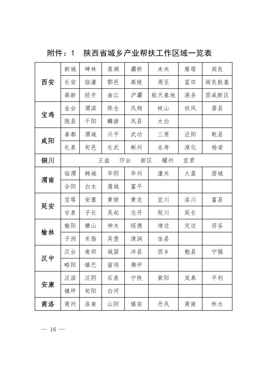10全面推进产业帮扶(试点)工作_15.jpg