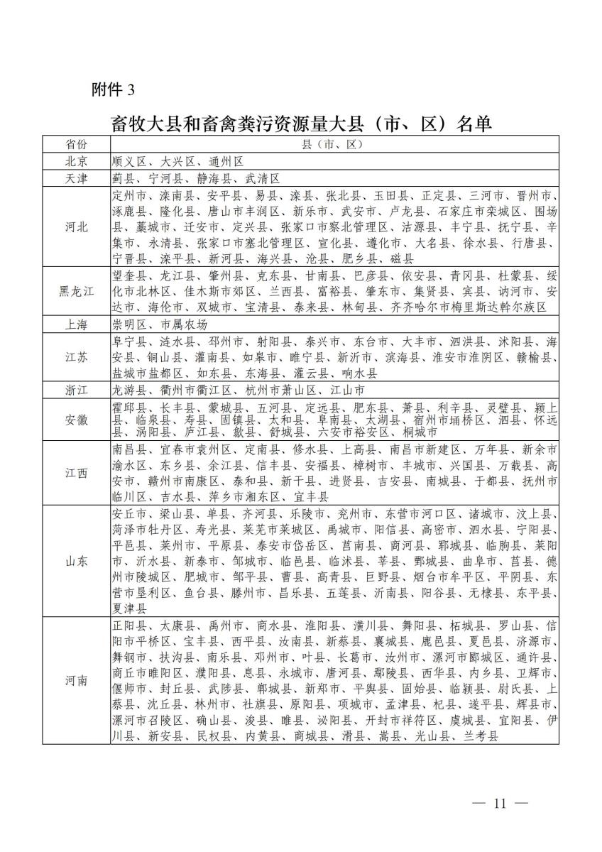 22农业农村部办公厅 财政部办公厅关于开展绿色种养循环农业试点工作的通知_10.jpg